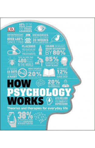  How Psychology Works : The Facts Visually Explained