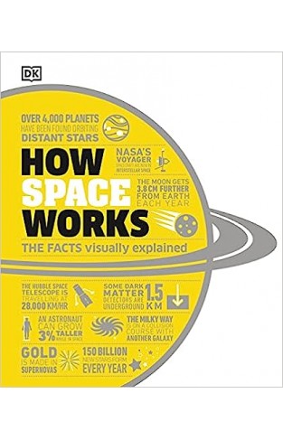 How Space Works - The Facts Visually Explained