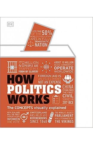 How Politics Works - The Facts Visually Explained