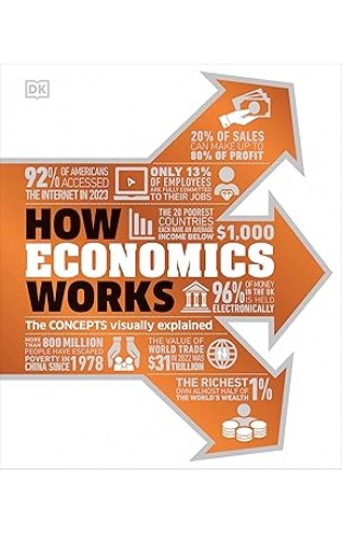 How Economics Works - The Concepts Visually Explained