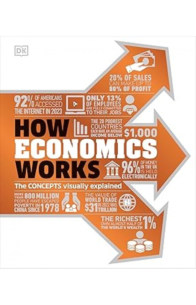 How Economics Works - The Concepts Visually Explained