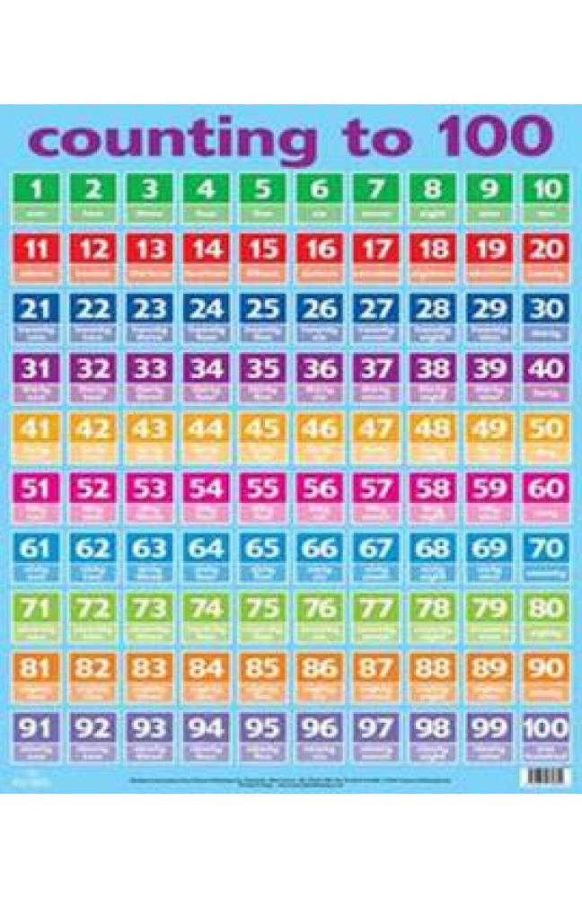 Numbers 1 100 Wall Charts